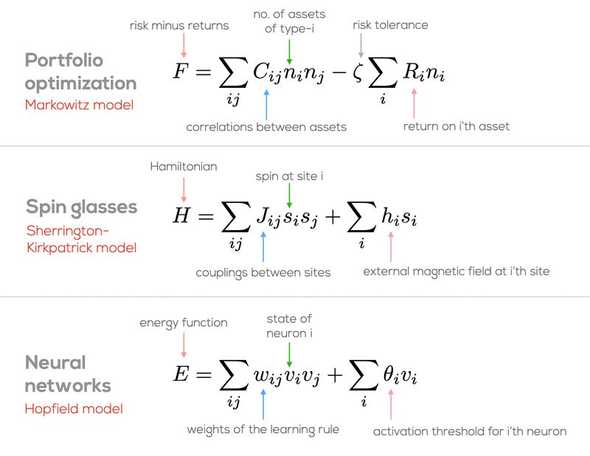 neural network function equation