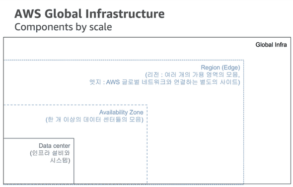 aws-global-infrastructure